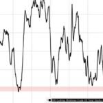 Le WTI maintient son pic après un important tirage sur le brut, la fuite du SPR se poursuit alors que les stocks de Cushing sont bloqués au « fond des réservoirs »
