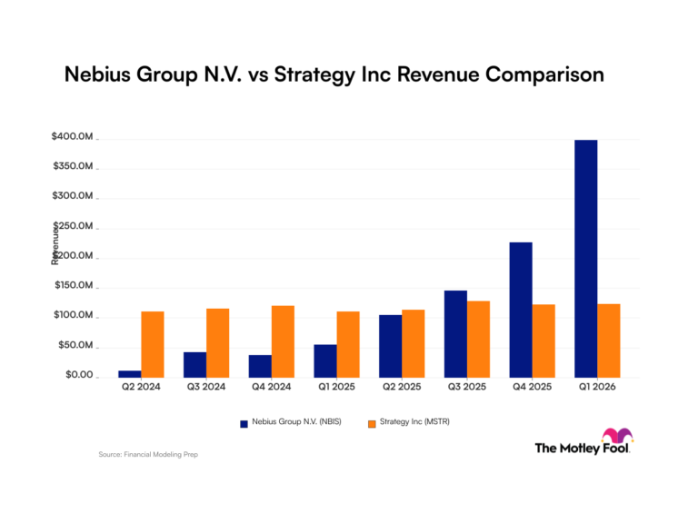 Nebius vs stratégie : comparaison des tendances de revenus entre une société d'intelligence artificielle et un géant du Bitcoin