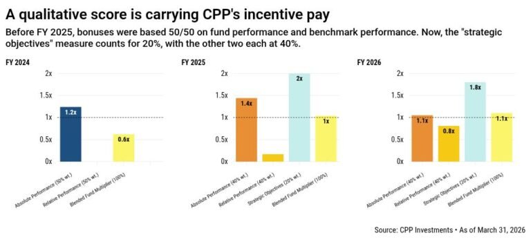 Le changement de référence du RPC suscite la colère des critiques