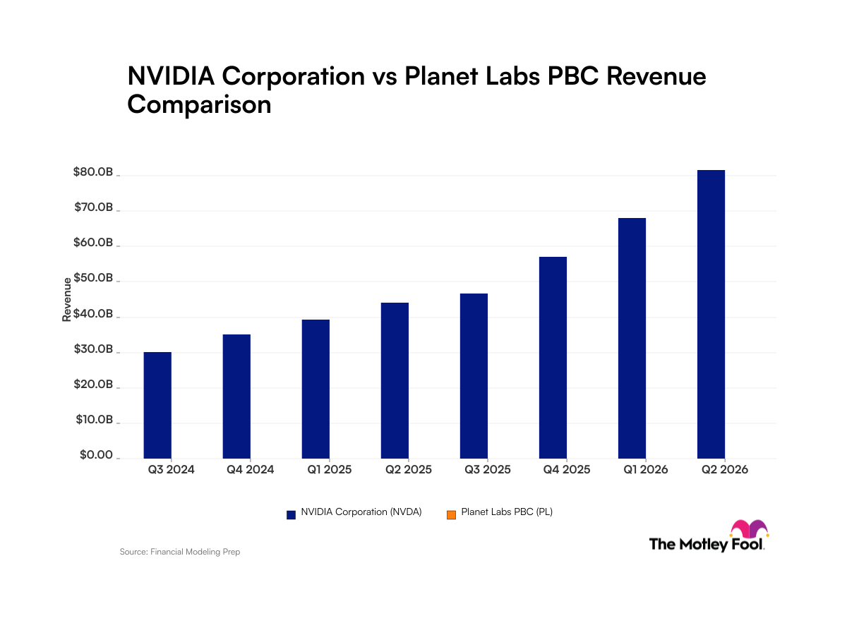Nvidia vs Planet Labs : comparaison des tendances de revenus entre un géant de l'intelligence artificielle et une étoile montante de l'économie spatiale