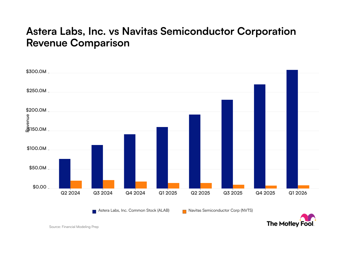 Astera Labs contre Navitas Semiconductor : ce que les trajectoires de revenus de ces sociétés d'intelligence artificielle révèlent aux investisseurs.