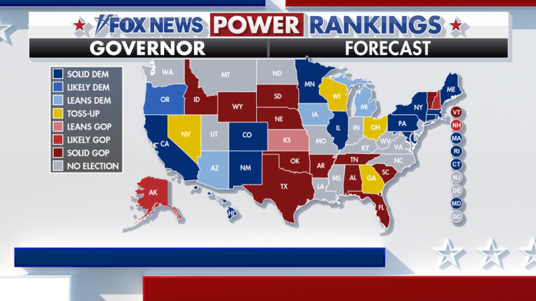 Fox News Power Rankings : les principales courses à surveiller alors que 36 États choisissent leur prochain gouverneur