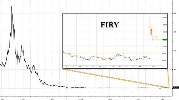 FIRY remporte un jeu de solitaire de 719 millions de dollars et brûle des courts métrages en cours de route