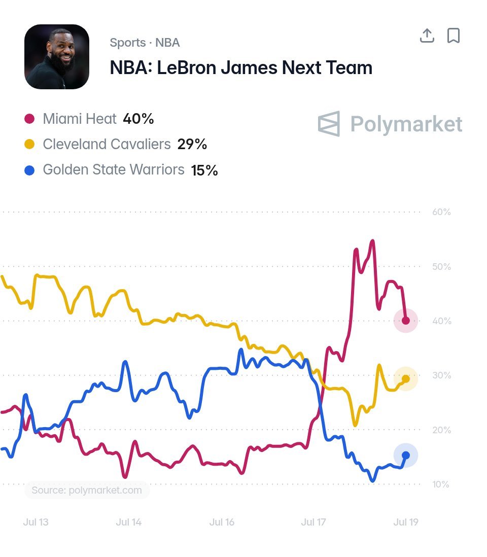 LeBron James est désormais favorable à un retour au Miami Heat.