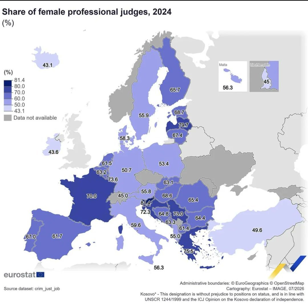 Pourcentage le plus élevé de femmes juges professionnelles en Europe : 🇸🇮 Slovénie - 81,4% 🇱🇻 Lettonie -…