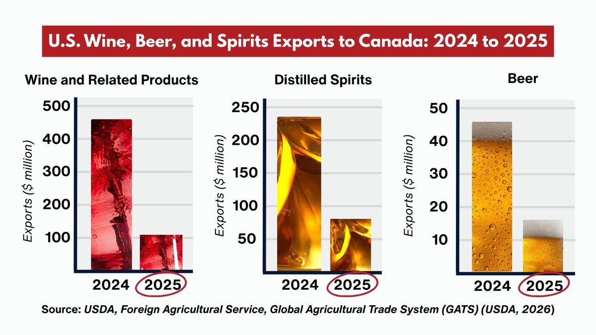 Le Canada a maintenu des pratiques commerciales généralisées et non réciproques qui ont désavantagé les…