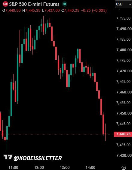 Le S&P 500 efface tous ses gains et devient rouge ce jour-là alors que la guerre en Iran s'intensifie et…