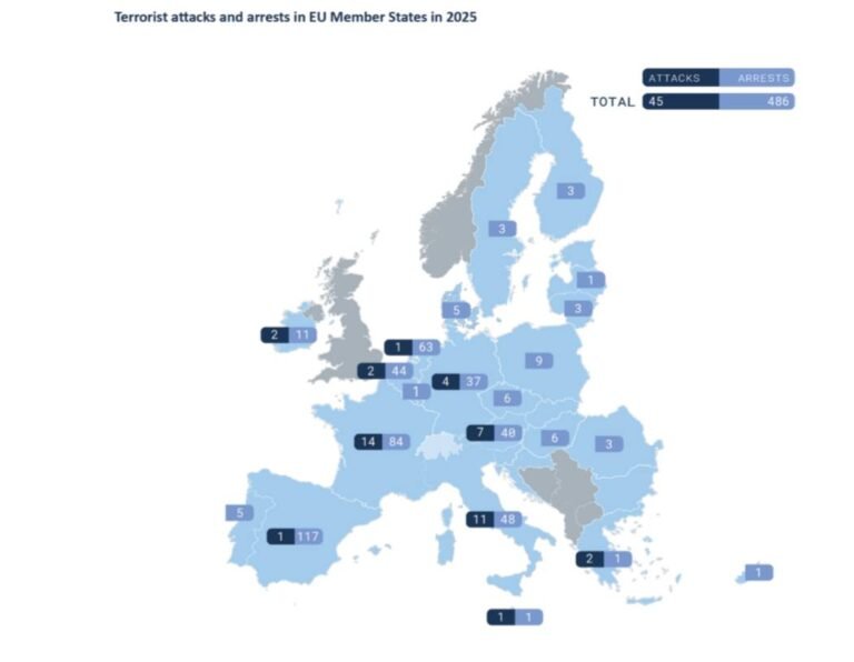 NOUVEAU - Europol publie un rapport sur la situation et les tendances du terrorisme dans l'UE montrant que…