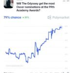 "L'Odyssée" est désormais l'un des grands favoris pour remporter le plus grand nombre de nominations aux…