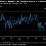 Les importations chinoises de gaz naturel liquéfié montent en flèche : les livraisons hebdomadaires de GNL…