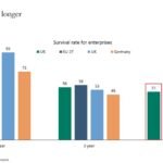 Vous voulez que votre entreprise survive ?