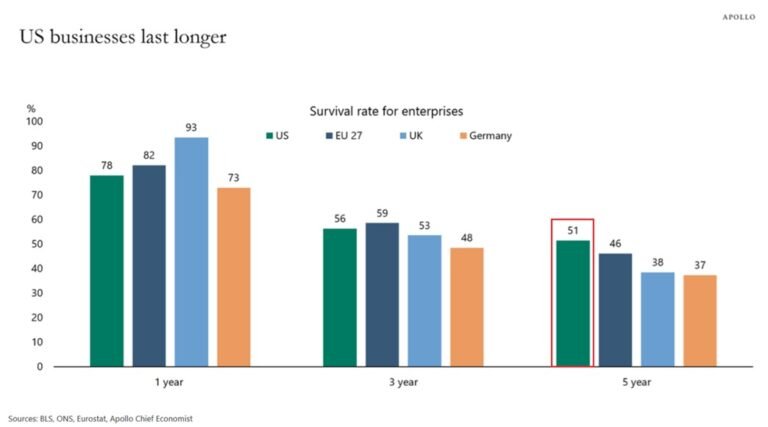 Vous voulez que votre entreprise survive ?