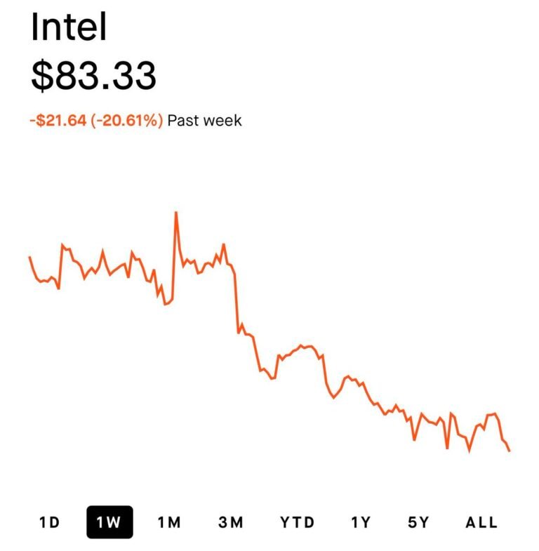 Jim Cramer est une légende absolue. Personne ne peut le nier à ce stade.