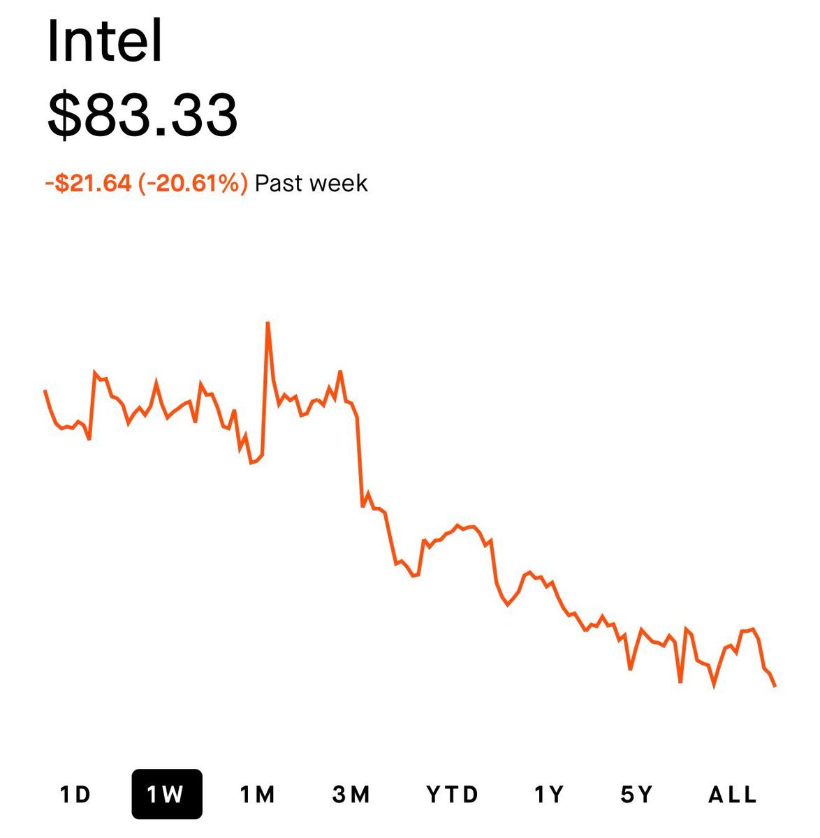 Jim Cramer est une légende absolue. Personne ne peut le nier à ce stade.