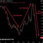 Les jours de Fed sont devenus une totale mêlée.