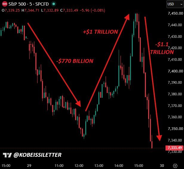Les jours de Fed sont devenus une totale mêlée.