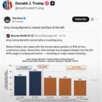 Le président Trump publie un graphique montrant qu'Amy Coney Barrett a commencé à gouverner de gauche…
