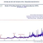 Les ETF sur les semi-conducteurs battent tous les records.
