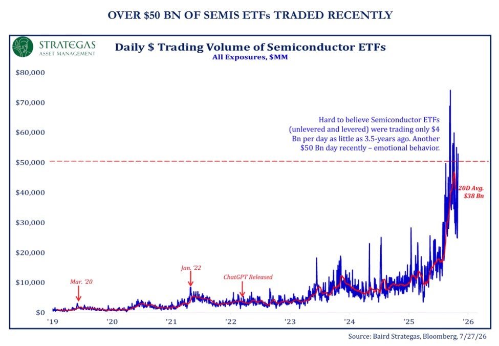 Les ETF sur les semi-conducteurs battent tous les records.