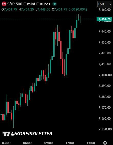 Le S&P 500 étend ses gains à plus de 100 points sur la journée alors que les acheteurs en baisse se…