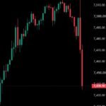 Le S&P 500 efface tous ses gains et devient rouge ce jour-là alors que le rendement des obligations…