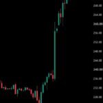 Amazon, $AMZN, termine la journée en hausse de 15,3%, affichant sa meilleure journée en 14 ans.