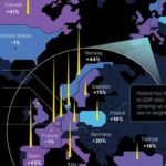 Quels pays de l’OTAN ont le plus augmenté leurs dépenses de défense en 2025 ?