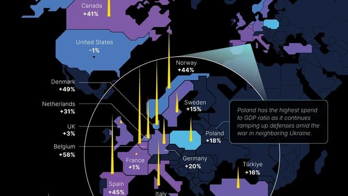 Quels pays de l’OTAN ont le plus augmenté leurs dépenses de défense en 2025 ?