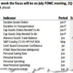 Événements clés de cette semaine chargée : FOMC, PCE, PIB, War On/War Off... et des bénéfices à gogo