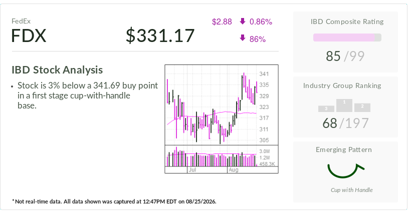 FedEx, l'action du jour, le point d'achat des yeux – et un pivot à marge élevée