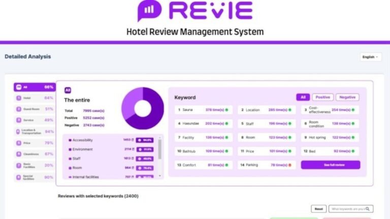 Investissements RPC va acquérir une participation dans deux hôtels Hilton au Brésil