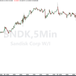 Sandisk s'effondre après les revenus et les prévisions de bénéfices sont inférieures aux estimations