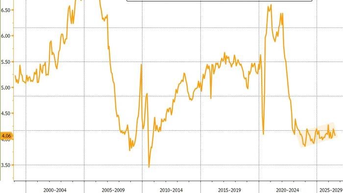 Les ventes de maisons existantes aux États-Unis déçoivent (encore une fois) en juillet et se situent près de leurs plus bas records