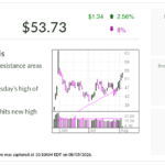 HPE, l'action IBD du jour, teste le point d'achat alors que l'IA stimule la croissance