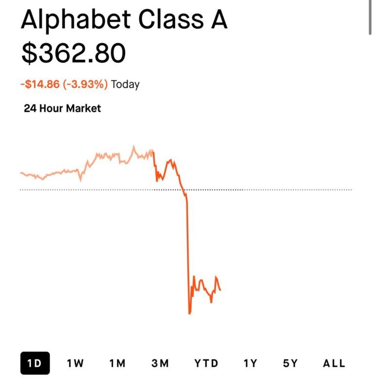 $GOOGL 📉📉📉 Le scientifique en chef Jeff Dean part créer sa propre entreprise d'IA.