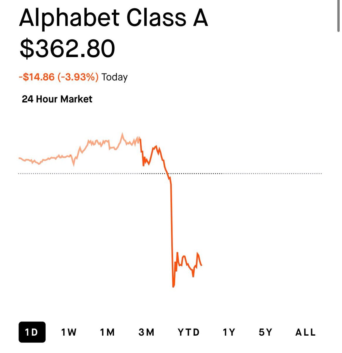 $GOOGL 📉📉📉 Le scientifique en chef Jeff Dean part créer sa propre entreprise d'IA.