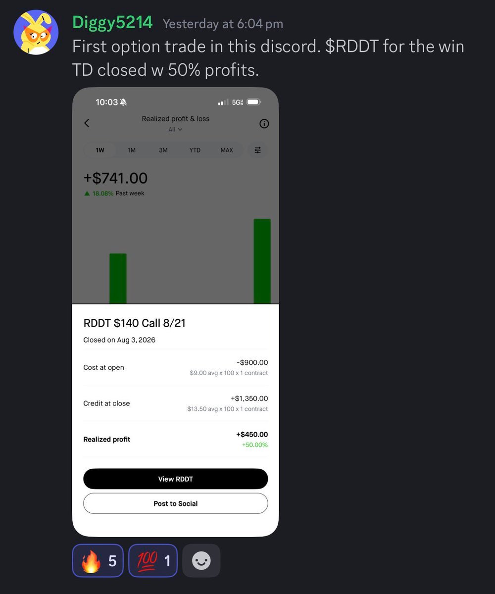 $RDDT 📈 Nos membres gagnent sans arrêt. Vous n’êtes pas obligé de m’écouter, écoutez-les.