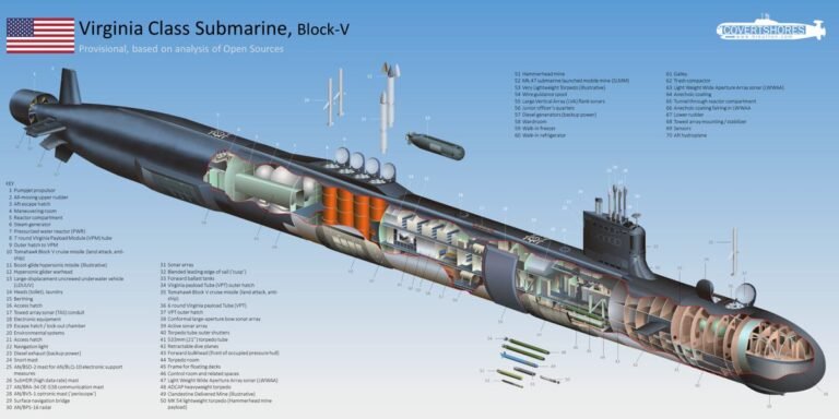La marine américaine a reclassé les futurs sous-marins d'attaque de classe Virginia équipés du module de…