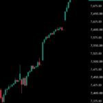 Le S&P 500 dépasse les 7 700 pour la première fois de l’histoire.