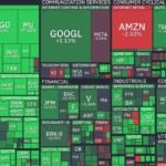 Le S&P 500 clôture à son plus haut niveau jamais enregistré, ajoutant aujourd'hui +1,2 billion de dollars…