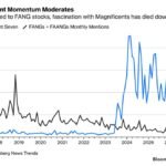 Wall Street accorde moins d'attention aux 7 magnifiques : les mentions mensuelles des « 7 magnifiques »…