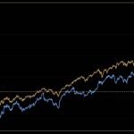 $SPGI est actuellement un bien meilleur achat à long terme que le S&P 500.