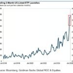 Le secteur américain des ETF connaît une croissance sans précédent : il y a eu environ 390 lancements…