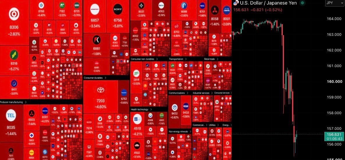 LE JAPON VIENT DE DÉPENSER DES MILLIARDS POUR DÉFENDRE LE YEN.