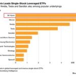 Les ETF à effet de levier sur les actions de puces connaissent des flux de capitaux historiques.