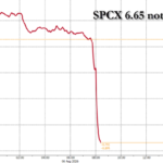 Les spreads des obligations hyperscaler explosent après le choc de Google avec une autre offre d'obligations de 25 milliards de dollars