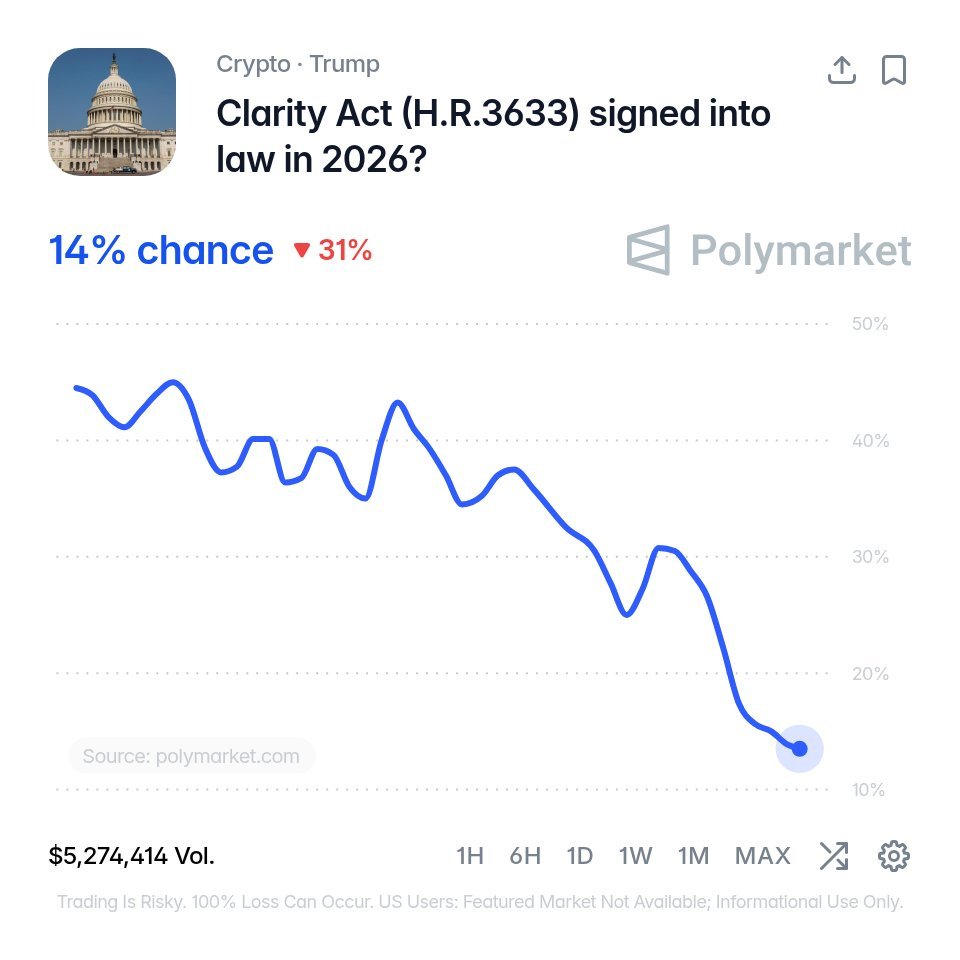 Les chances du Clarity Act s'effondrent à un plus bas historique alors que le Sénat se dirige vers ses…