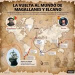 500 ans se sont écoulés depuis la mort de Juan Sebastián Elcano.