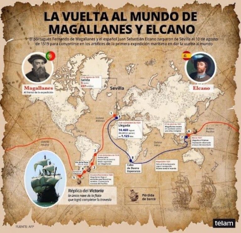 500 ans se sont écoulés depuis la mort de Juan Sebastián Elcano.