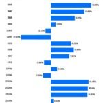 Les records sont de retour. Qu’est-ce qui vient ensuite ?